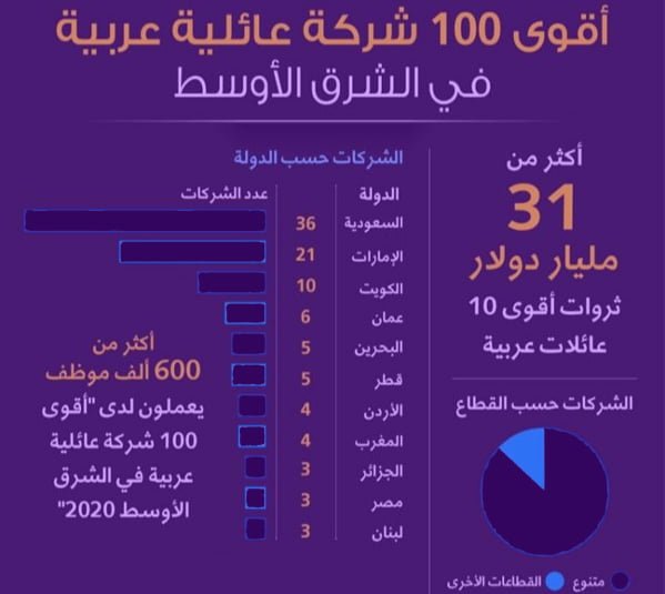 أقوى-10-شركات-سعودية-عائلية-دليل-الشركات-السعودية